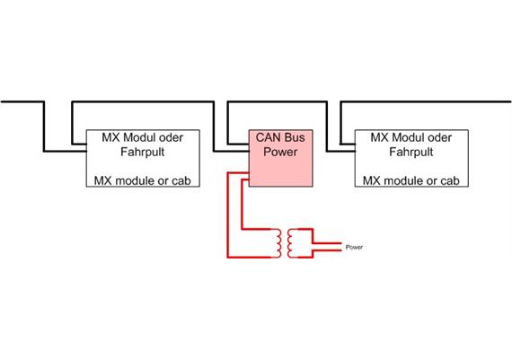 AMW CanBus-POWER Fertigmodul (ohne Trafo) | Bild 2