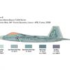 Italeri 2822 US F-22A Raptor - Massstab 1:48 | Bild 6