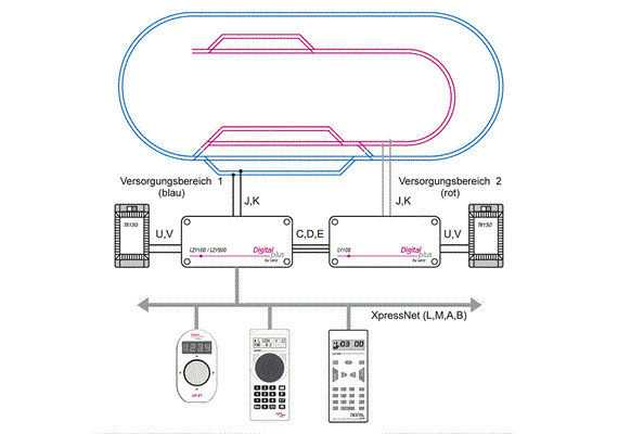 Lenz 22103 Leistungsverstärker LV103 5A | Bild 5