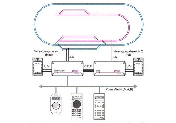 Lenz 22103 Leistungsverstärker LV103 5A | Bild 5