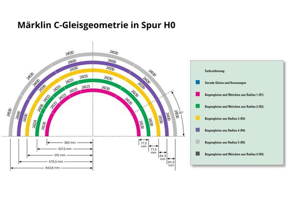 Märklin 24230 C-Gleis gebogen R2 = 437,5 mm, 30° - H0 (1:87) | Bild 2
