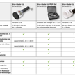Noch 60111 Gras-Master 3.0 mit Batteriebetrieb - H0, H0m, TT, N, Z, 0, 1, G | Bild 6