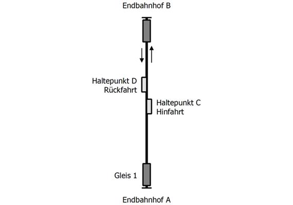 Tams 51-02127-01 PZS-2.2 | Pendelzugsteuerung für analoge Gleichstrombahnen - H0, H0m, N | Bild 3