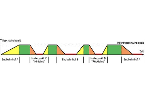 Tams 51-02127-01 PZS-2.2 | Pendelzugsteuerung für analoge Gleichstrombahnen - H0, H0m, N | Bild 4