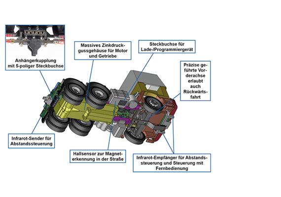 Viessmann 8030 CarMotion MB ACTROS Sattelschlepper, Basis, Funktionsmodell - H0 (1:87) | Bild 3
