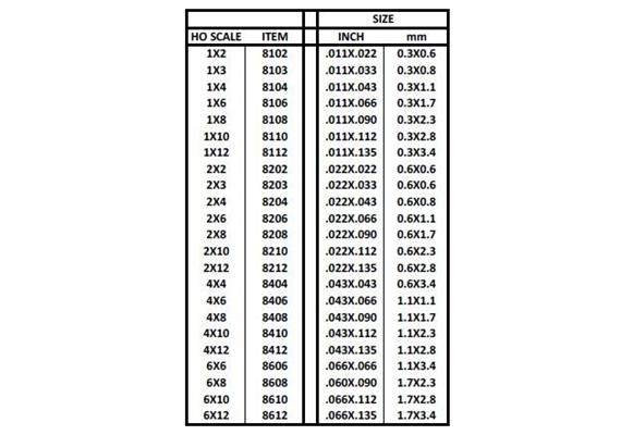 Evergreen 8204 Maßstab 1:87: Leisten, 350x0,6x1,1 mm, 10 Stück | Bild 3