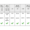 Noch 20150 Rotbuche, 15 cm hoch | Bild 3