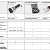 Noch 60125 Gras-Master 4.0 PROFI Set | Bild 6