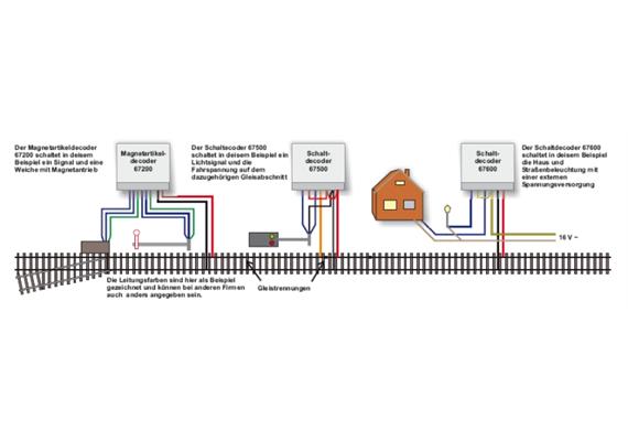 Uhlenbrock 67200 MD 2 Magnetartikel-DX für 2 Weichen | Bild 2