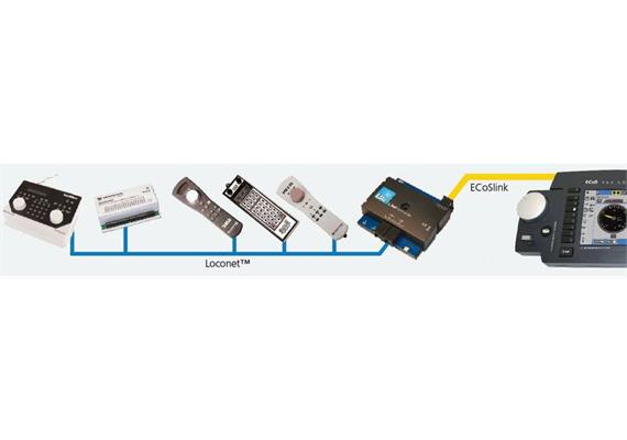 ESU 50097 LocoNet Converter ECoS oder CS I | Bild 2