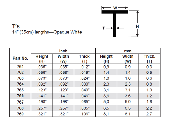 Evergreen 764 T-Profil, 35 mm lang, Höhe/Breite 2,3 mm, 3 Stück | Bild 3