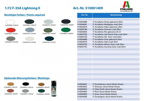 Italeri 1409 F-35 A Lightning II Lockheed Martin, Massstab 1:72 | Bild 6