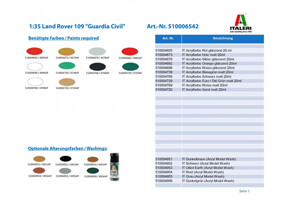Italeri 6542 Land Rover 109 "Guardia Civil" - Massstab 1:35 | Bild 3