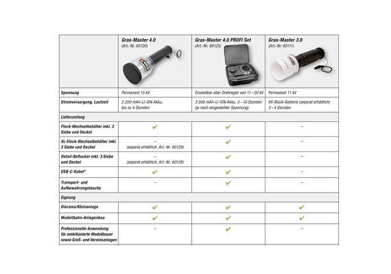 Noch 60120 Gras-Master 4.0 | Bild 6