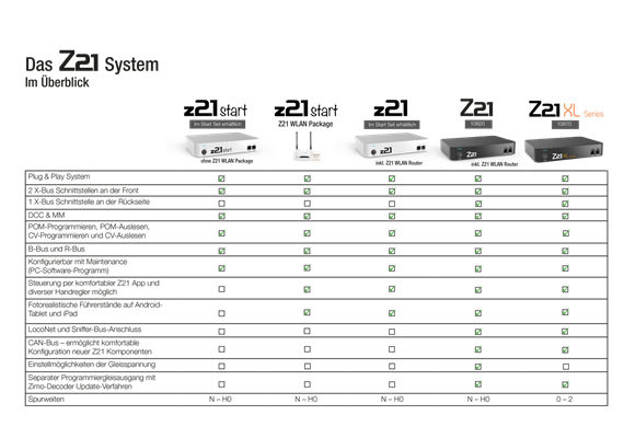 Roco 10833 Z21-Start Basic Set | Bild 4