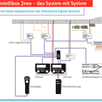 Uhlenbrock 65150 Intellibox 2neo mit Schaltnetzteil, Anschlussteckern und Handbuch | Bild 3