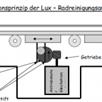 LUX 9310 Radreinigungsanlage zum Einbau - N (1:160) | Bild 2