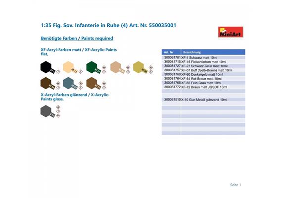 MiniArt 35001 Fig. Sov. Infanterie in Ruhe (4) - Massstab 1:35 | Bild 2