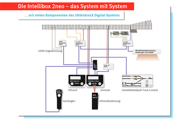 Uhlenbrock 65150 Intellibox 2neo mit Schaltnetzteil, Anschlussteckern und Handbuch | Bild 3