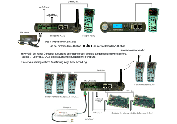 ZIMO STARTFU Startset mit MX10, MX33FU, CAN-Kabel + NG300 | Bild 6